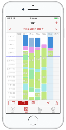 Showing Now View for the Work branch of the task list