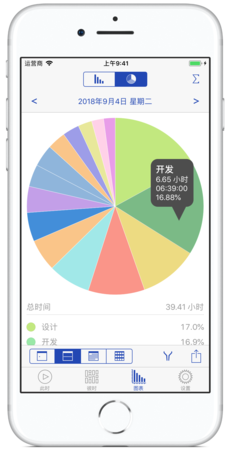 Showing Now View for the Work branch of the task list